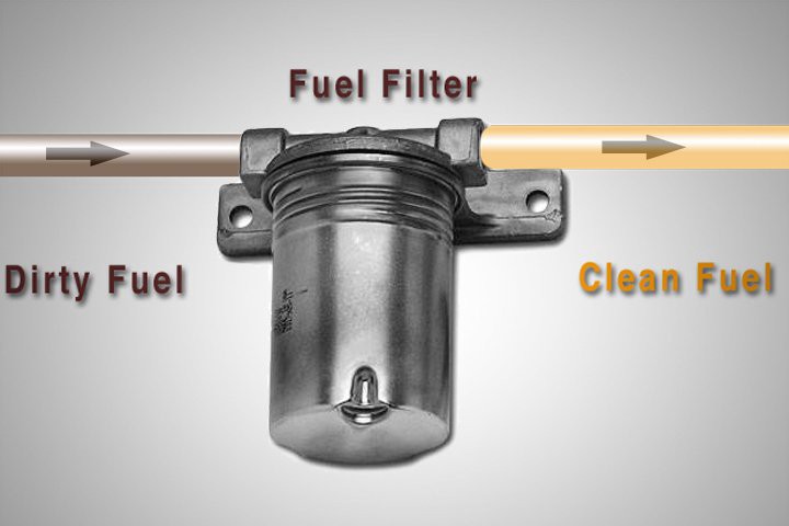 how fuel filter works