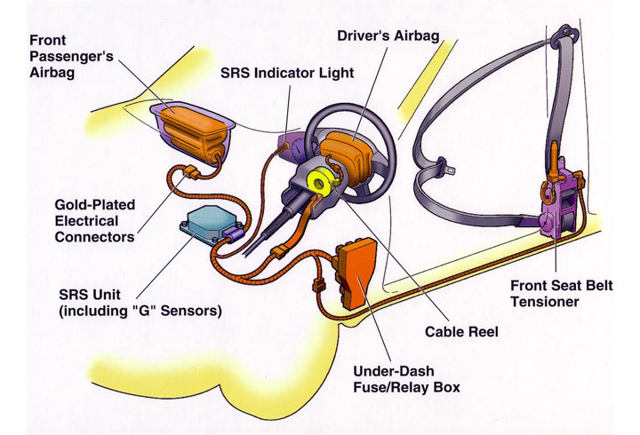 parts of airbag system