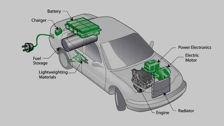 How Do Hybrid Cars Work Internal Structure And Basic Principle Car Maintenance Tips 