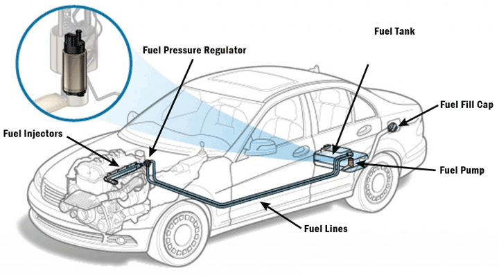 gasoline pump in car