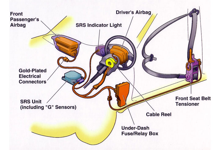 Average Airbag Replacement Cost (and Where to Buy)