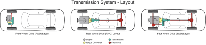 5 Symptoms Of A Bad Torque Converter And Replacement Cost