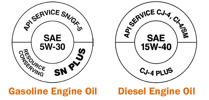 Car Engine Oil Grade Chart