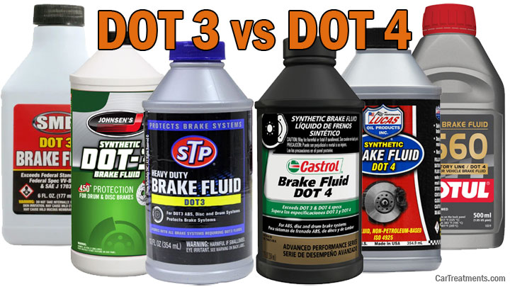 DOT 3 vs. DOT 4 Brake Fluid: What's the Difference? - AutoZone