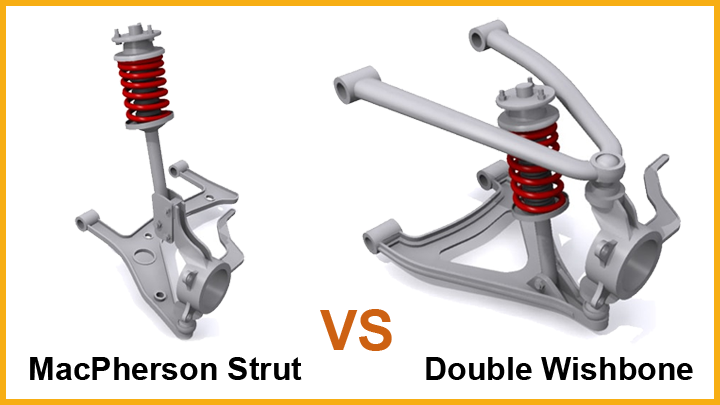 Double wishbone suspension