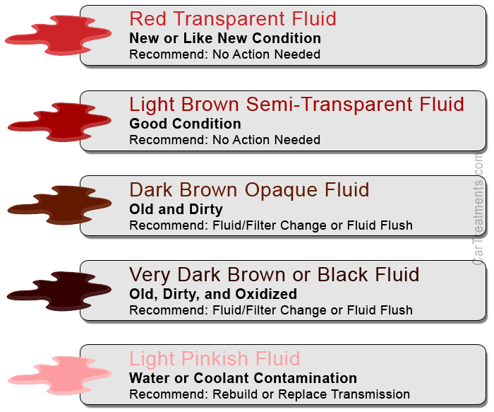 Transmission Fluid Color Chart What The 5 Colors Mean