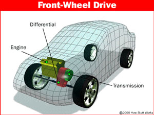 FWD differential