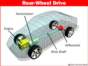 RWD differential