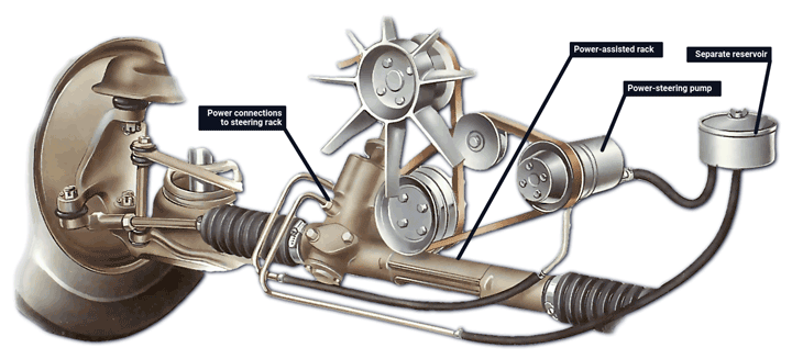 power steering system