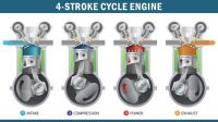 internal combustion engine 4 stroke cycle