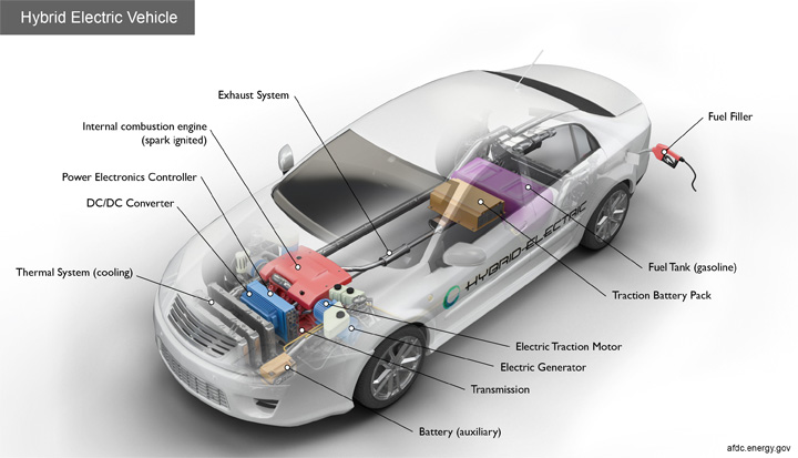 parts of a hybrid vehicle