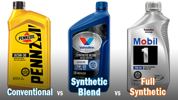 conventional vs synthetic blend vs full synthetic oil