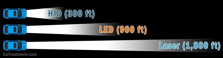 halogen vs hid vs led vs laser