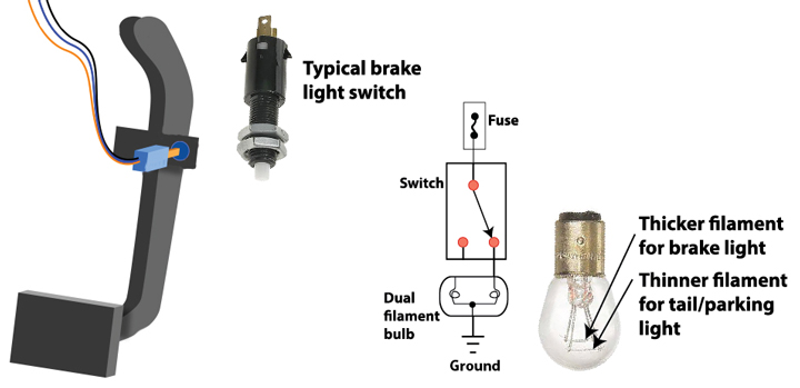 como funcionan las luces de freno