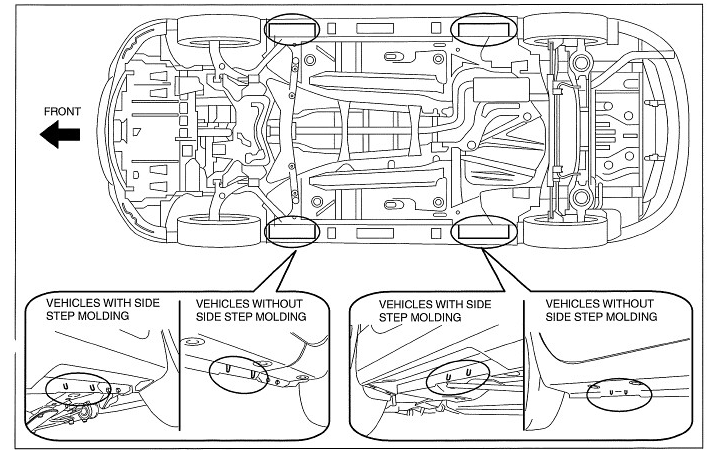 identifying lift points