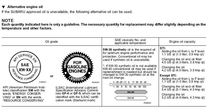 Tipo de aceite LSPI