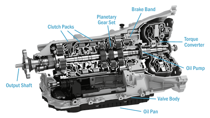 2005 lincoln town car transmission