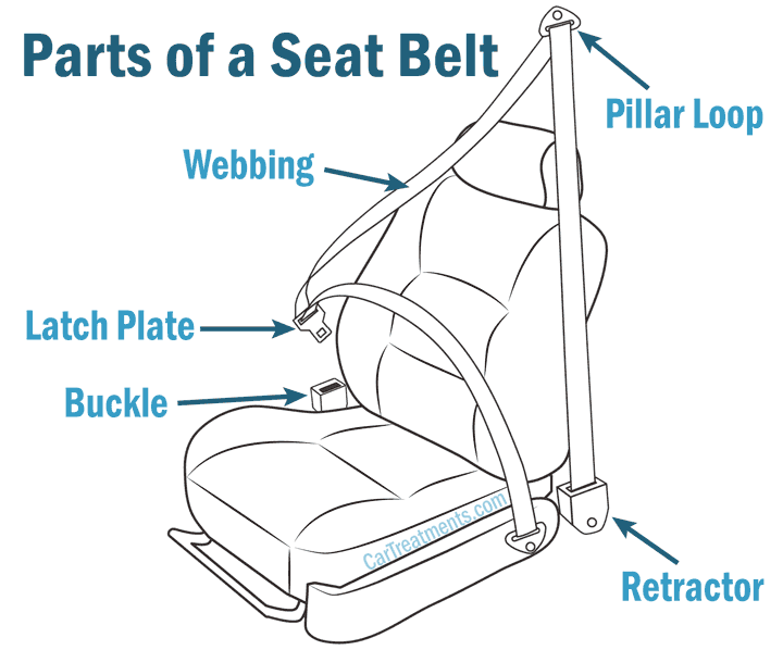 How Fix Seat Belt Retractor - Blanco Uppy1950