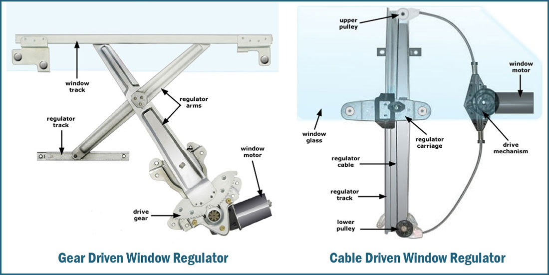 power window regulator types