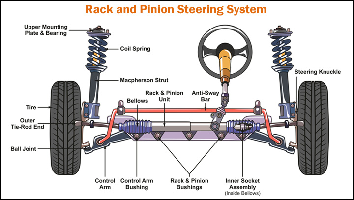 rack and pinion steering diagram