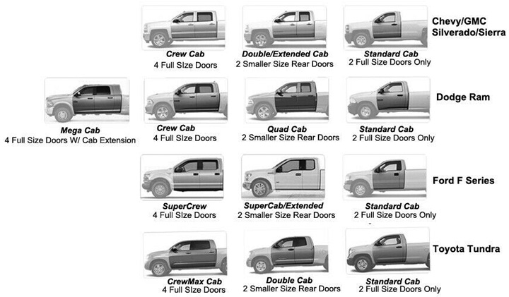 dodge mega cab bed size Truck Bed Dimensions and Cab Sizes (w/ Charts)