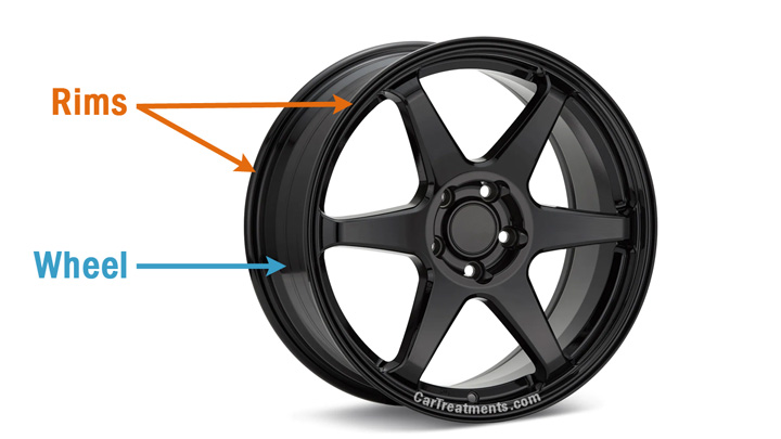 wheel vs rim